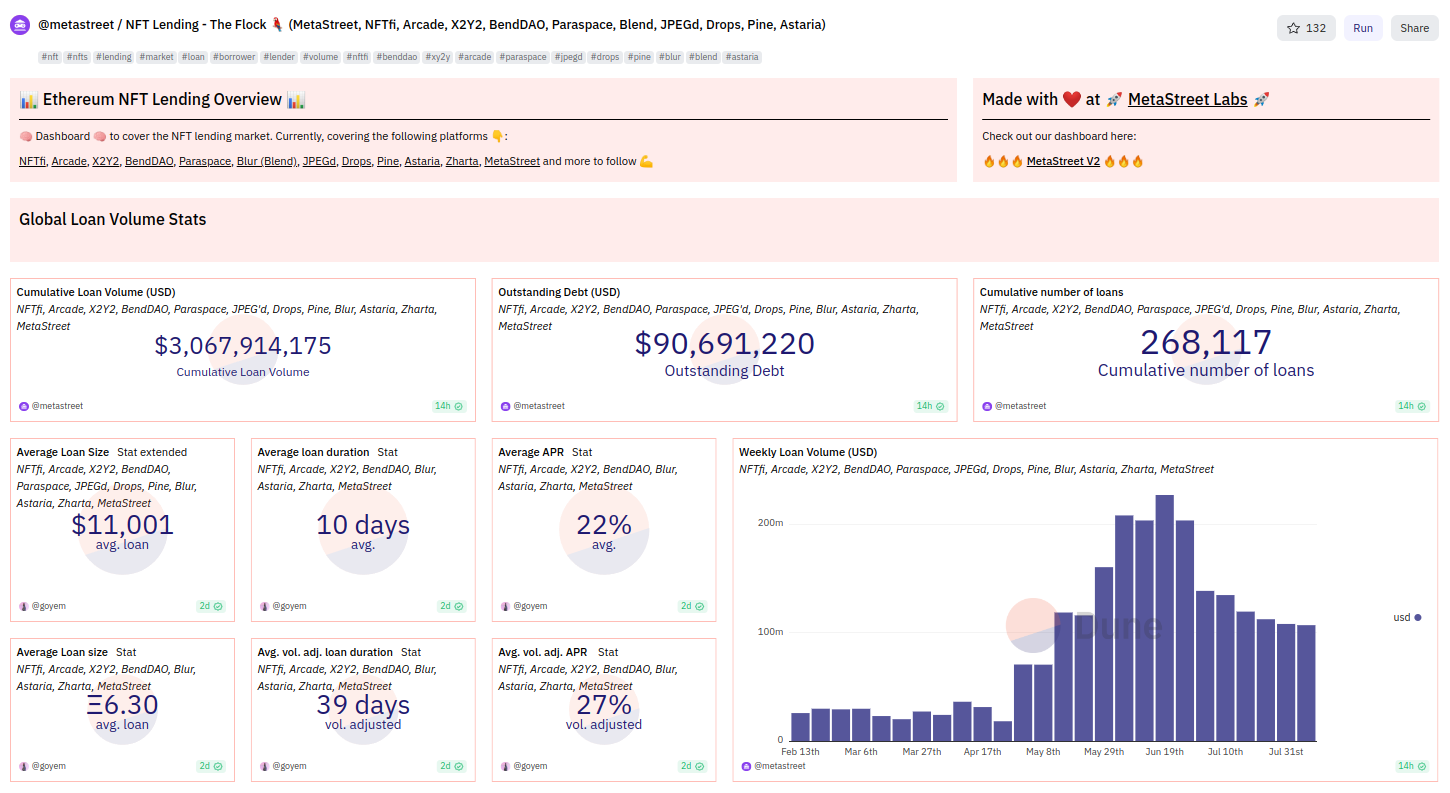 metastreet dune dashboard